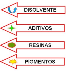 composición de las pinturas