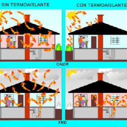 Pintura aislante térmica