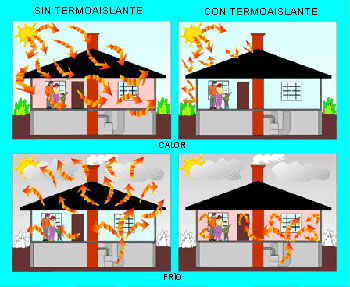 Pintura aislante térmica